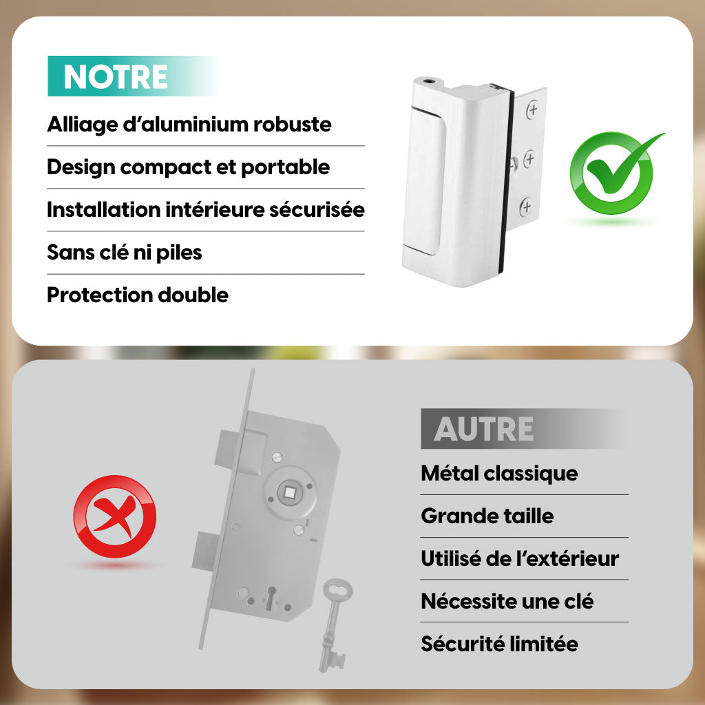 Serrure de Porte Antivol en Alliage d’Aluminium
