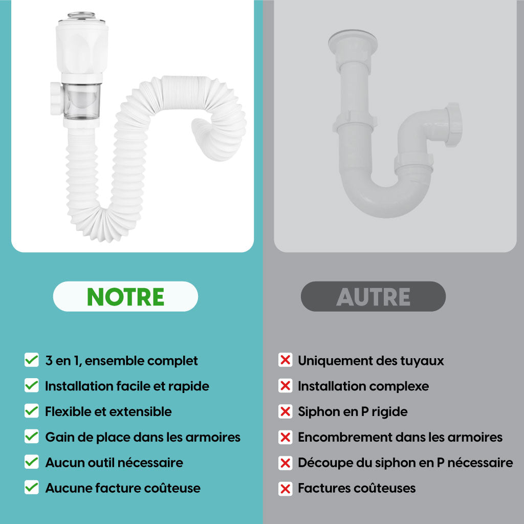 Siphon Flexible Universel pour Évier & Lavabo