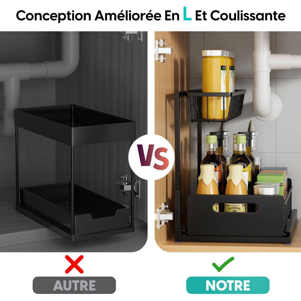 Organisateur Sous Évier – Rangement Astucieuse