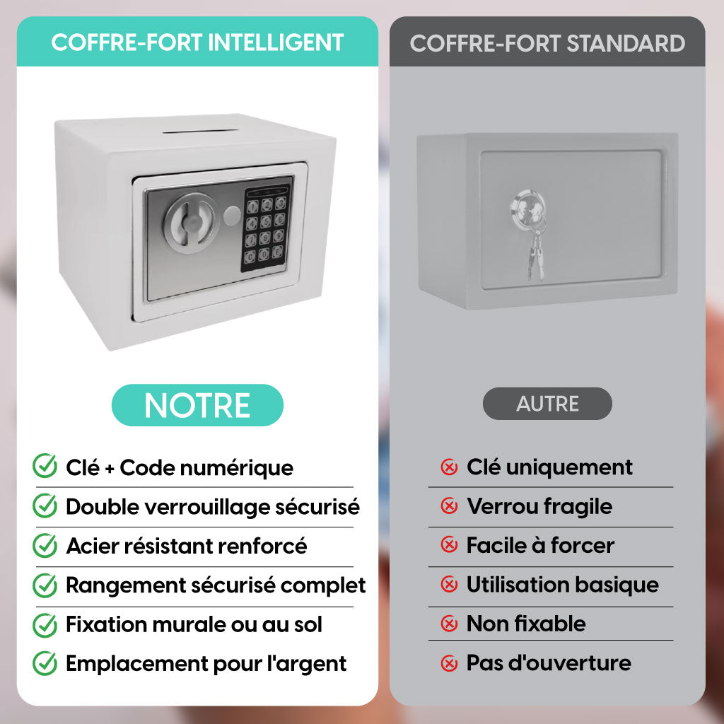 Coffre-Fort Avec Serrure Digitale + 2 Clés de Secours