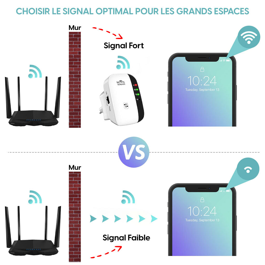 Répéteur WiFi 300Mbps – Étendez Votre Signal, Boostez Votre Connexion !
