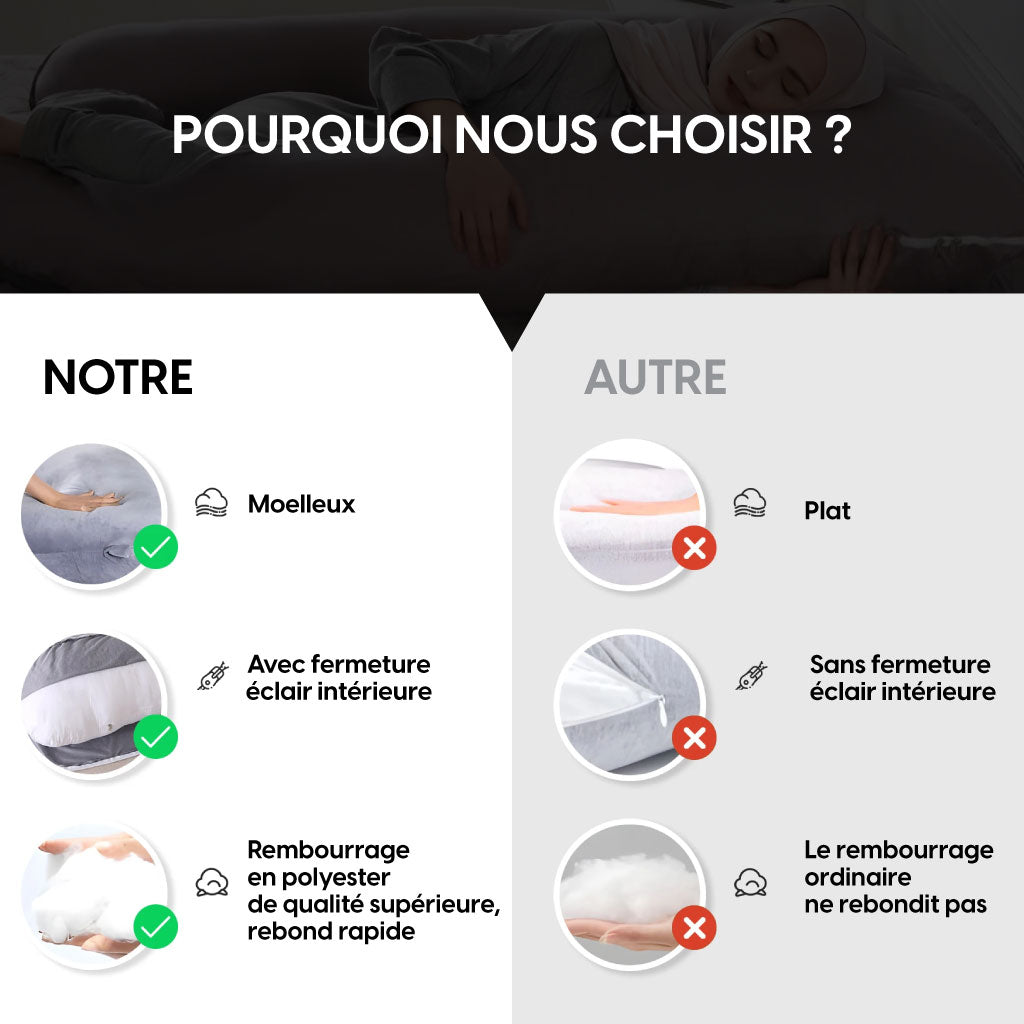 Oreiller Corporel en Forme de U