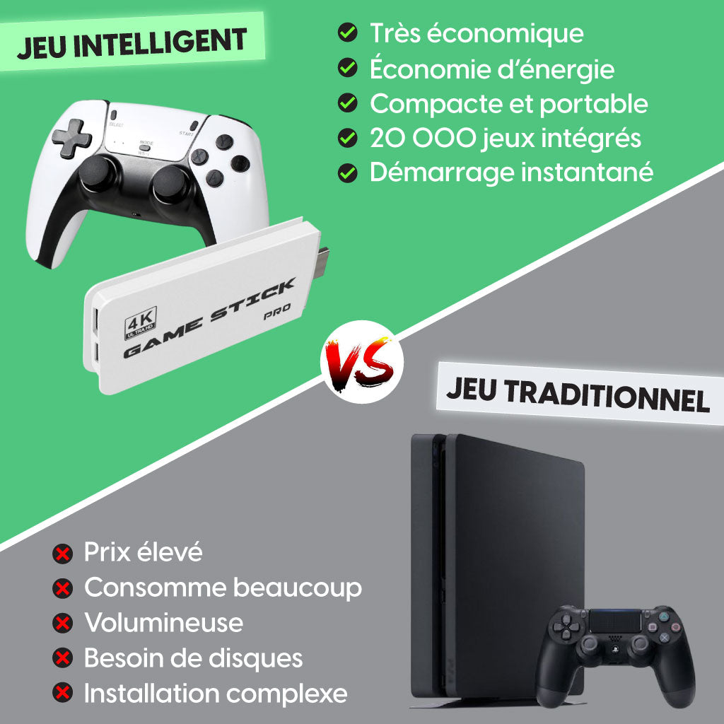 Console Rétro HDMI 4K avec 20000+ Jeux Intégrés et 2 Manettes Sans Fil