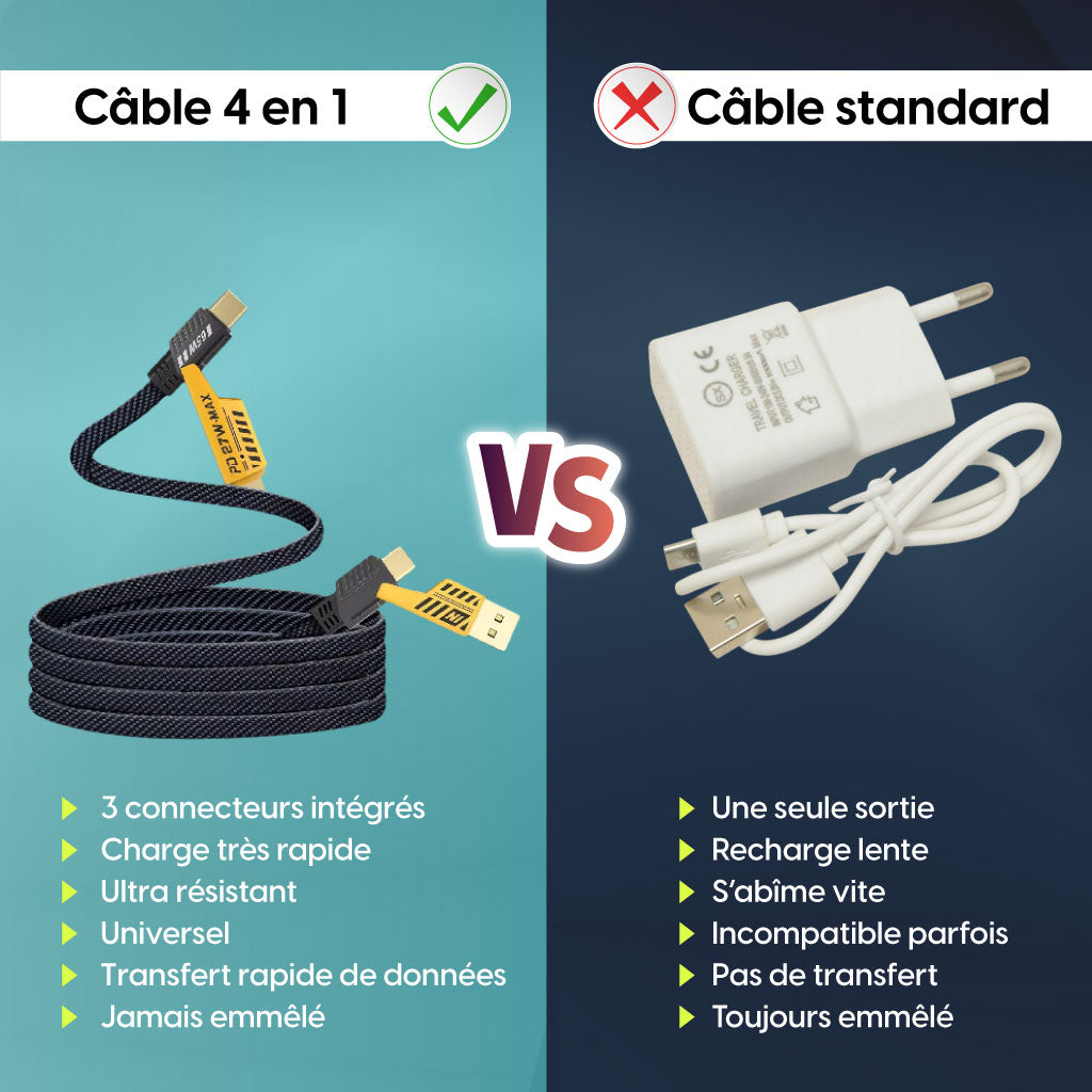Câble 4-en-1 Ultra Rapide – Lightning / Micro USB / Type-C