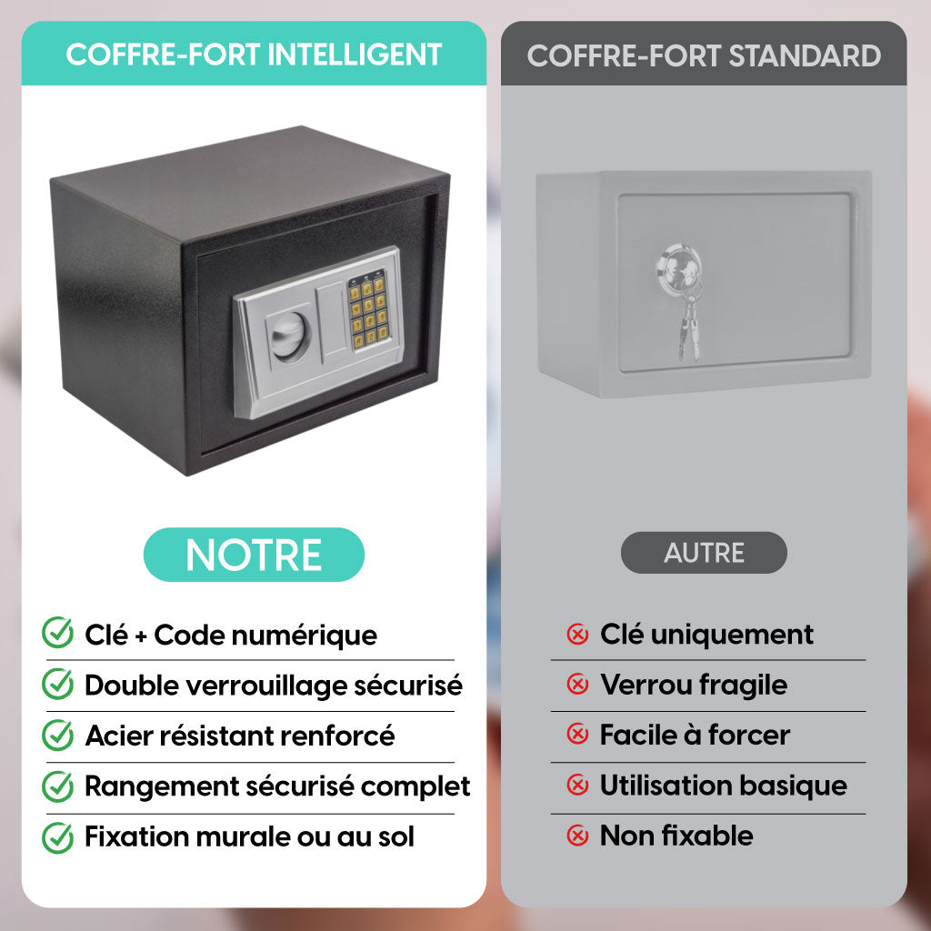 Coffre-Fort Avec Serrure Digitale + 2 Clés de Secours