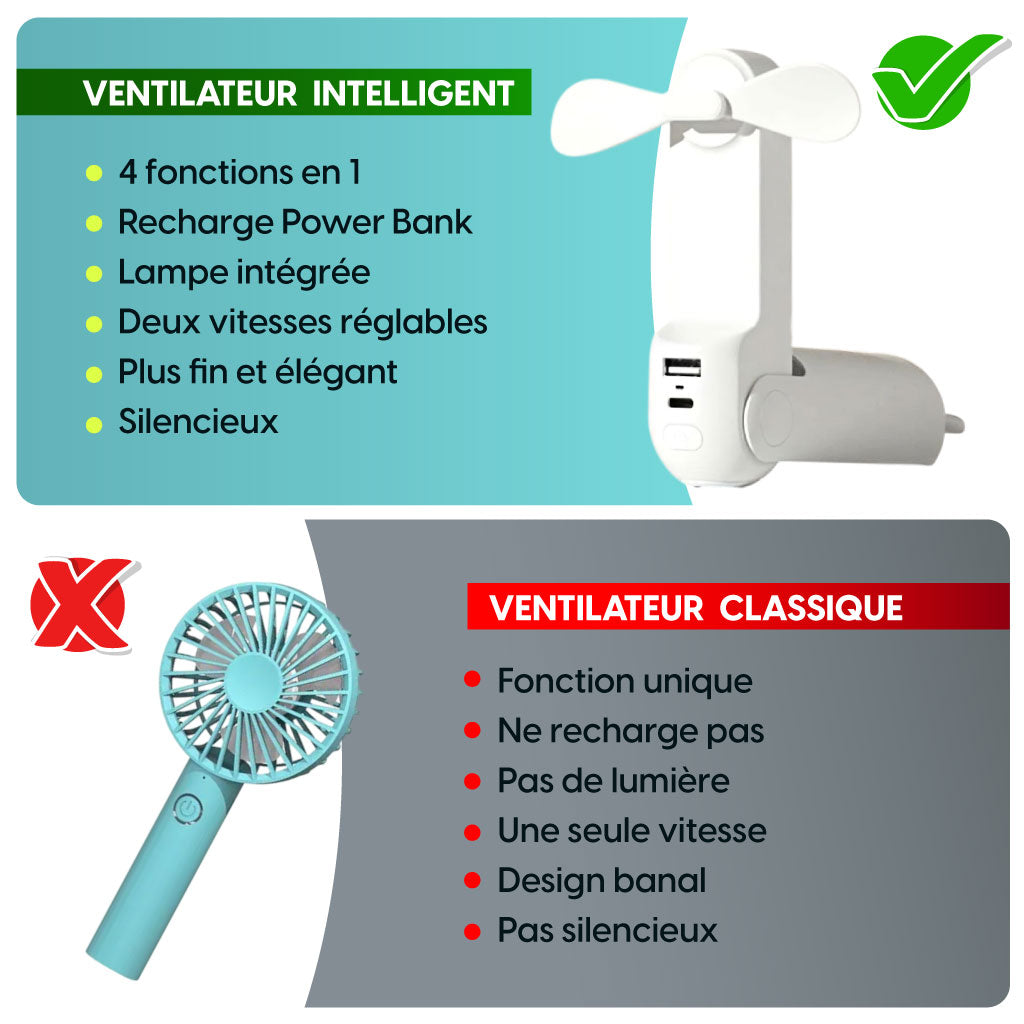 Mini Ventilateur Portable Multifonction Avec Lampe Torche & Batterie de Secours !