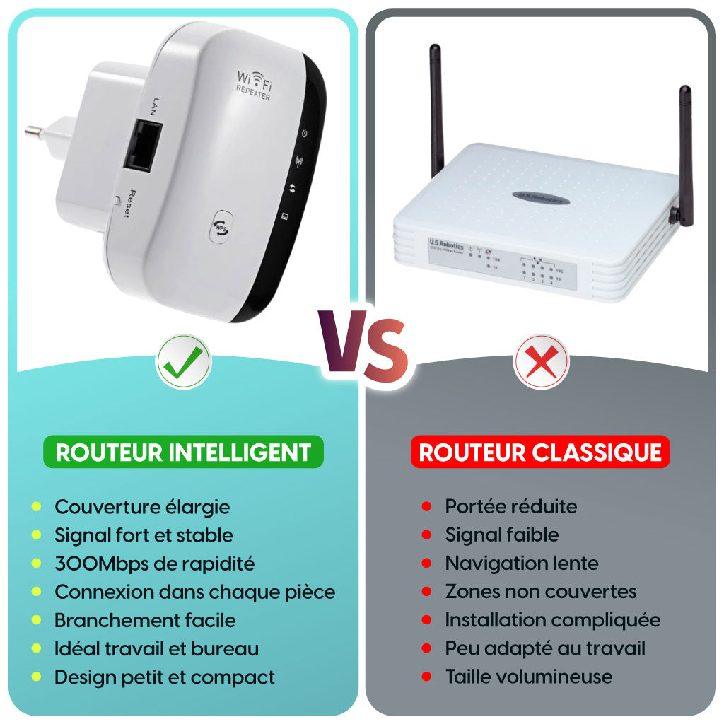 Répéteur WiFi 300Mbps – Étendez Votre Signal, Boostez Votre Connexion !