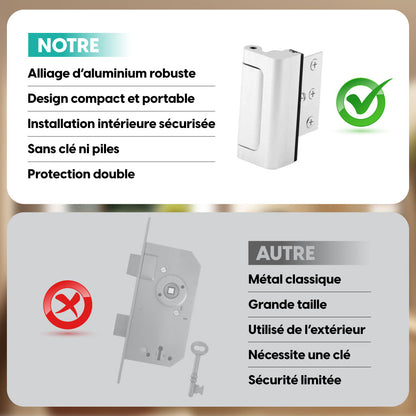Serrure de Porte Antivol en Alliage d’Aluminium