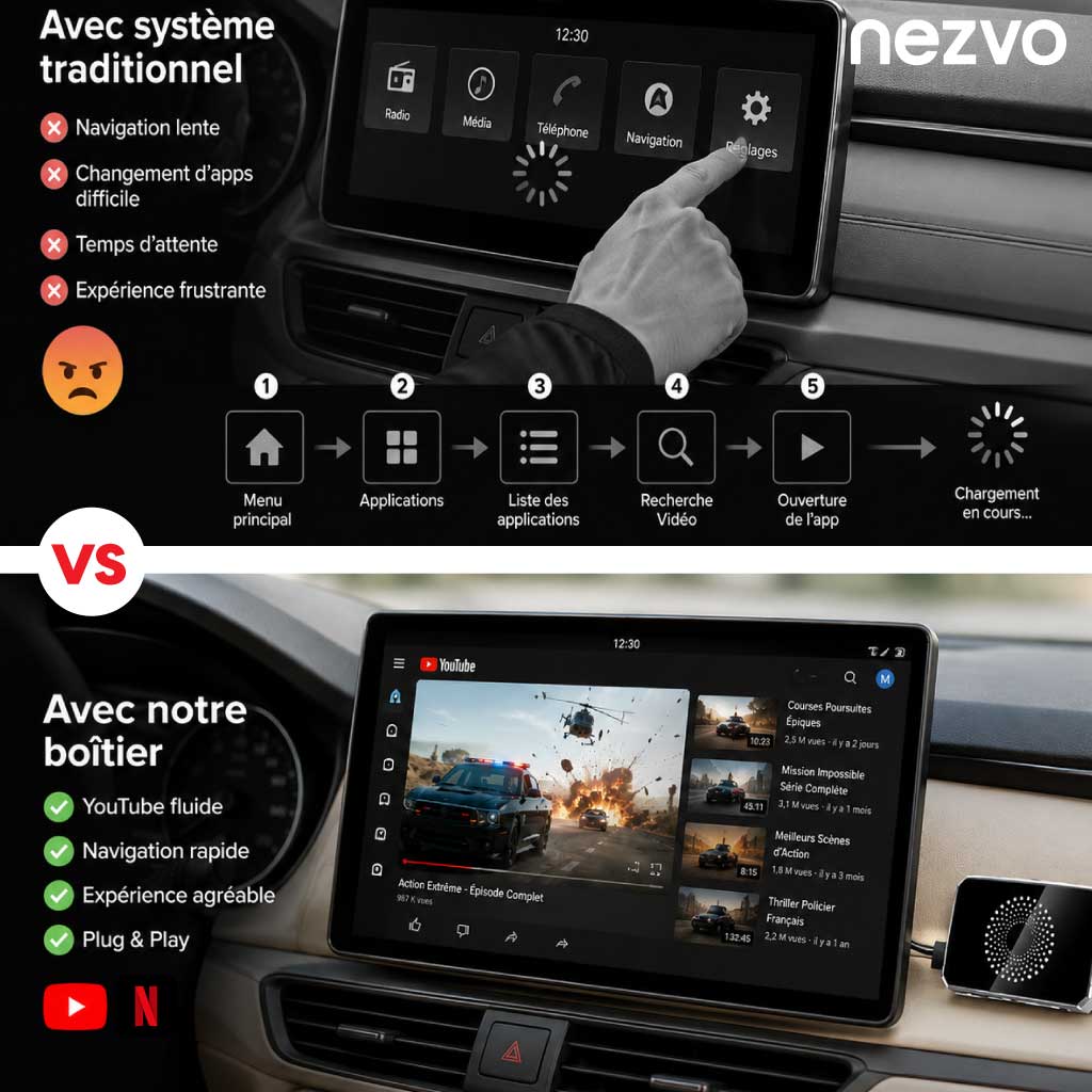 Boîtier TV Intelligent Portable
