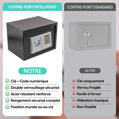 Coffre-Fort Avec Serrure Digitale + 2 Clés de Secours